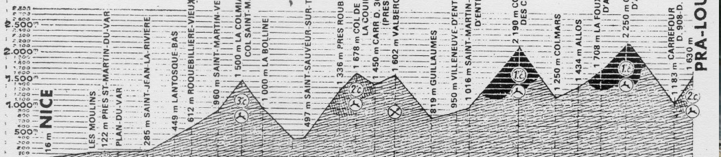 Vía París. Etapa 17: Digne-les-Bains - Pra Loup